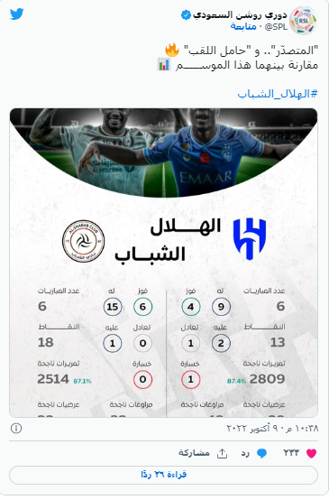 موعد مباراة الهلال والشباب في الدوري السعودي اليوم والقنوات الناقلة – سكاي  نيوز | sakaynews